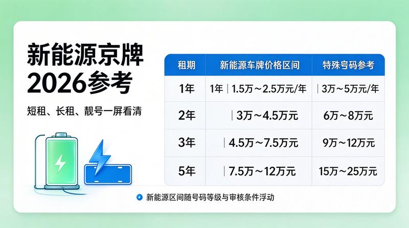 新能源政策利好