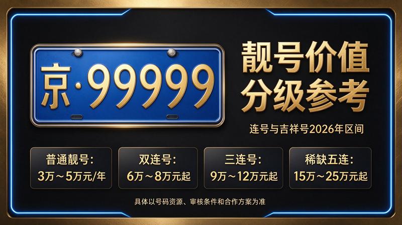 2026年北京车牌租赁价格明细表展示图